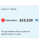 Illustration for article titled Do The Math Before Taking That No-Interest Auto Loan